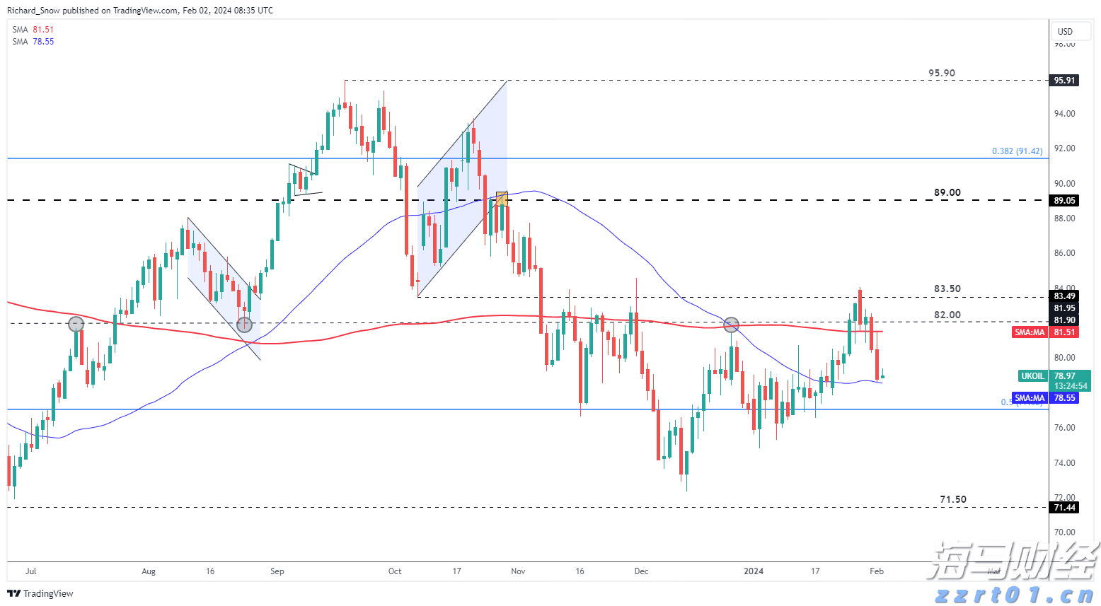 中金维持腾讯控股(00700)跑赢行业评级，上调目标价至700港元