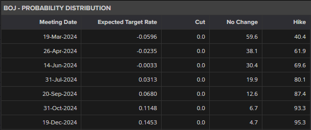 云南省市场监管局开展2022年春节期间节前市场价格检查