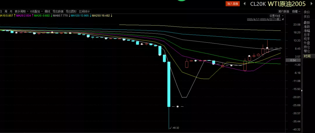 诺和诺德(NVO.US)在GLP-1市场再获新进展：Wegovy获FDA批准治疗肝病，近1500万美国患者适用
