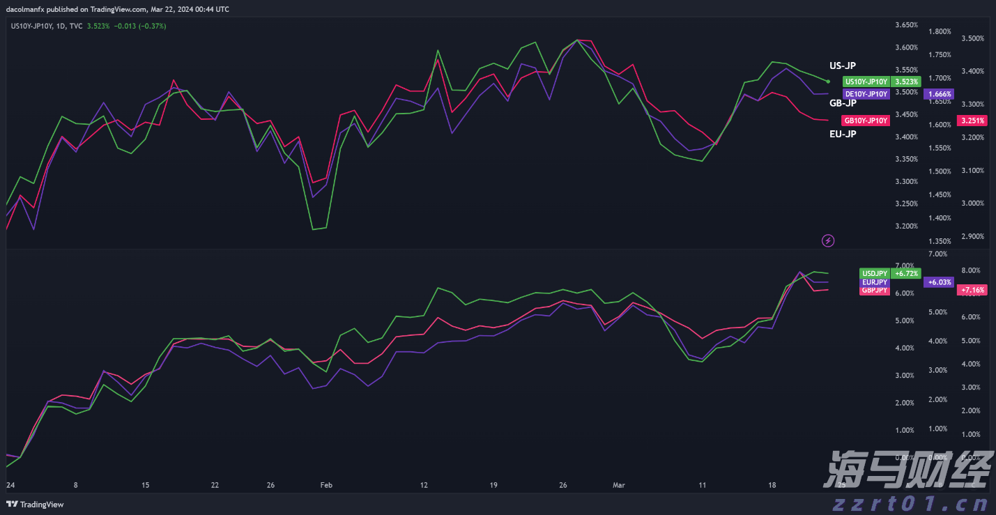 港股收盘(08.01) | 恒指下跌1.07% 稳定币概念显著回落 英诺赛科(02577)暴涨30%