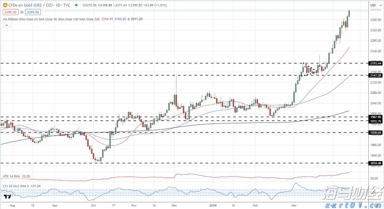 北京市发布反垄断合规指引
