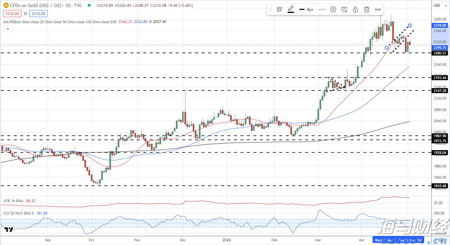 重庆4项措施开展经营者集中反垄断审查试点