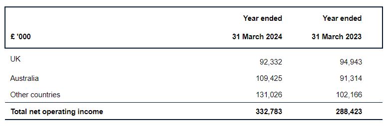 比特币突破12.2万美元逼近历史高位,机构资金流入推动加密市场涨势