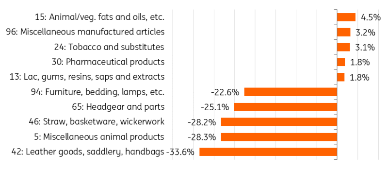 云南省市场监管局：答好营商环境“必答题” 跑出开办企业“加速度”
